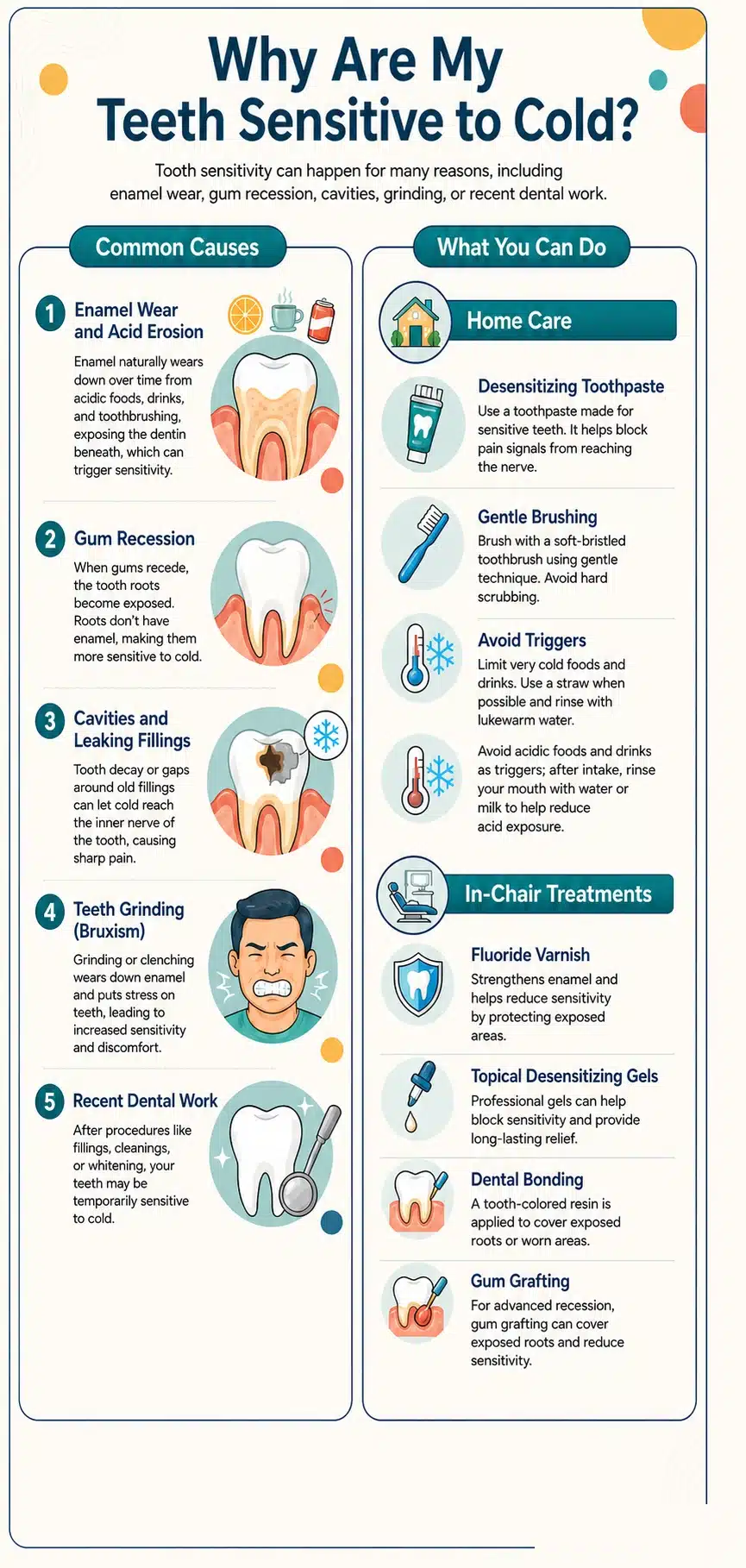 Infographic explaining why teeth become sensitive to cold — causes, home care and in-chair treatment options.